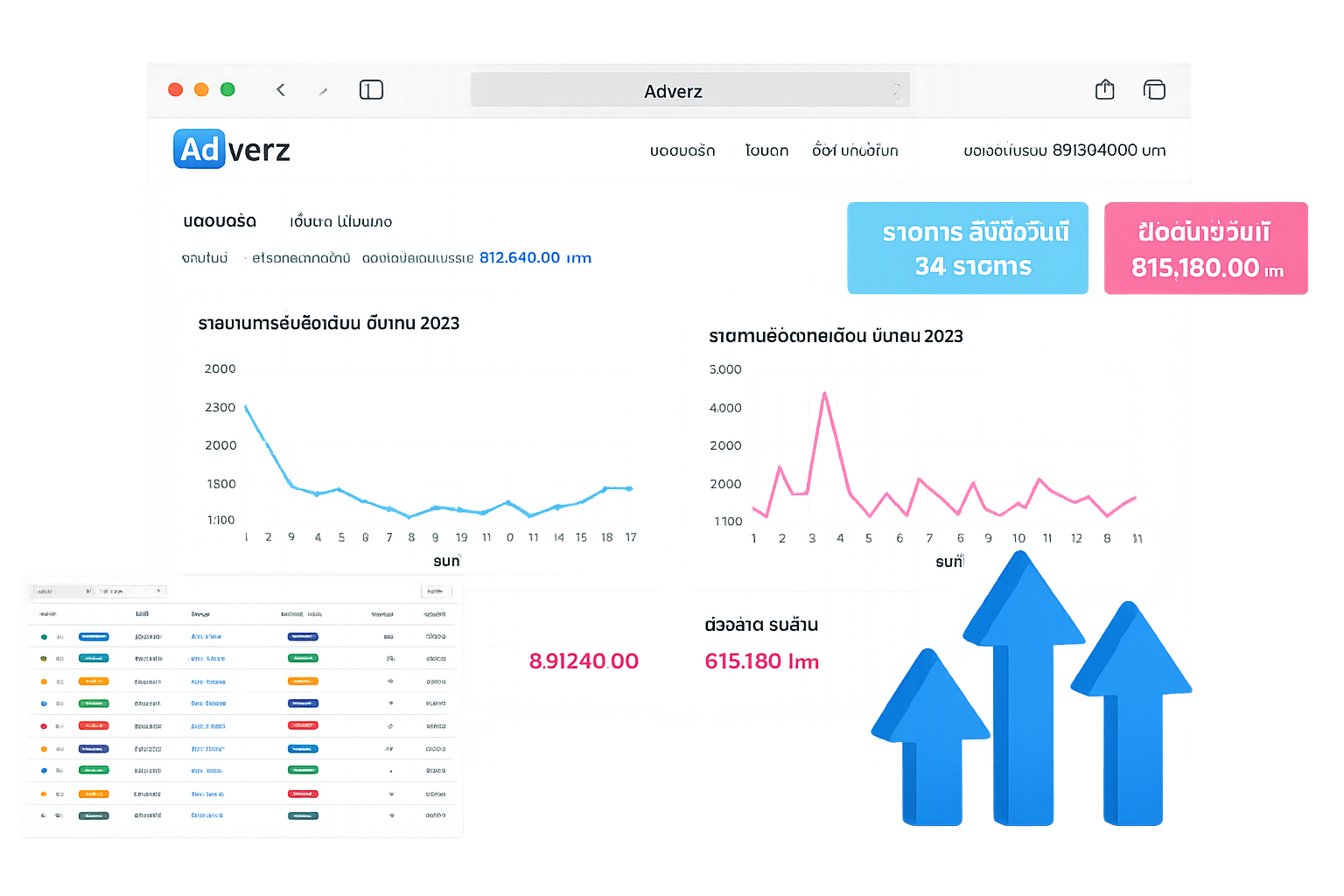 Sale Page (เซลเพจ)
